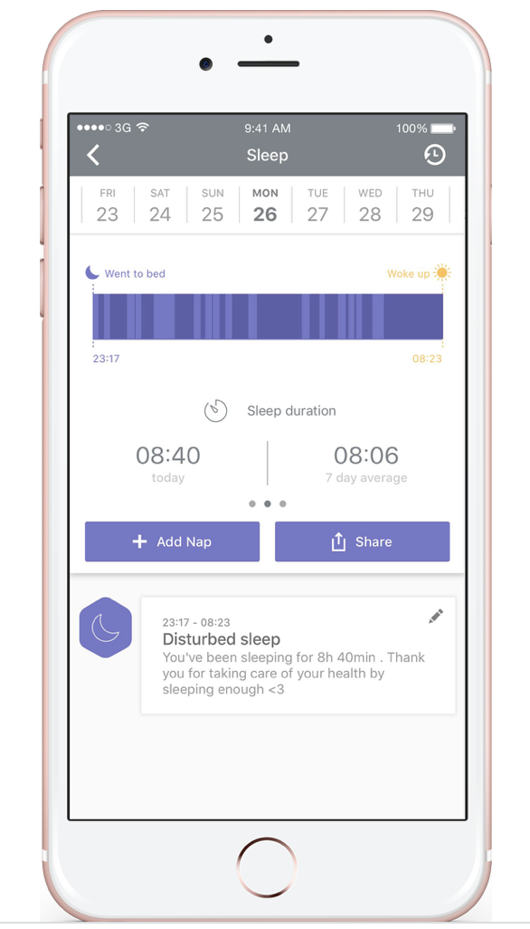Sleep – String Health, Inc.
